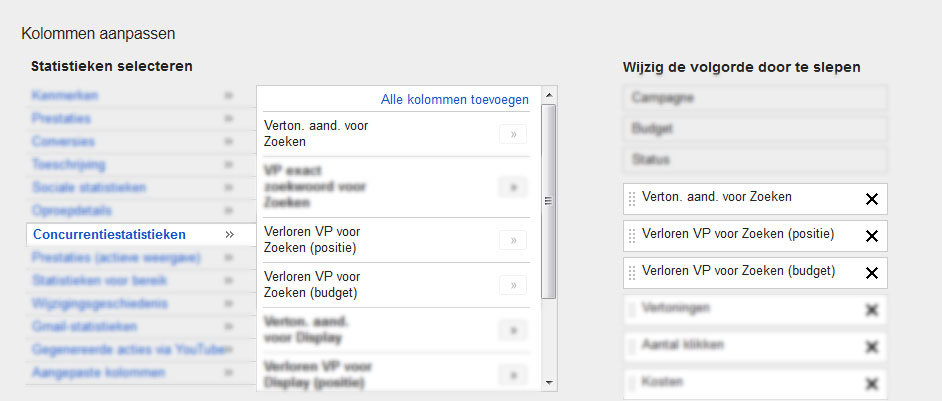 vertoningsaandeel voor zoeken in AdWords 