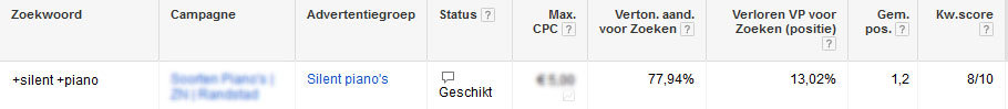 verloren aandeel voor zoeken in AdWords